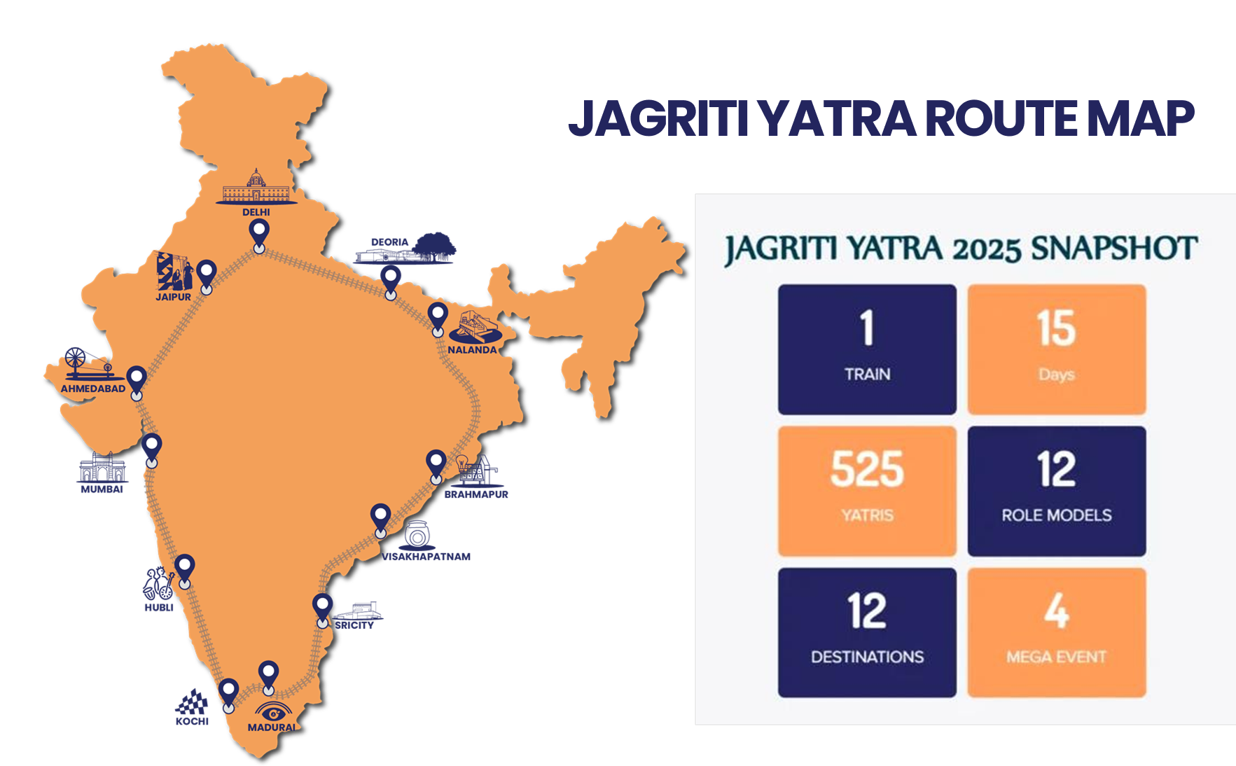 Jagrithi Yathra